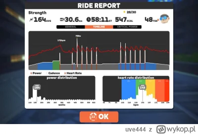 uve444 - Robię trening na #zwift 
Według planu co 1,5 minuty są sprinty po jakieś 420...