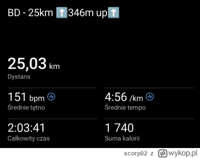 scorp02 - 28 995,60 - 25,03 = 28 970,57

Dzień dobry, witam szanowne grono. Kolejny b...