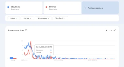 TotalnieLosowaOsoba - Elo!

Na samym wstępie chciałbym zaznaczyć iż jestem chorym psy...