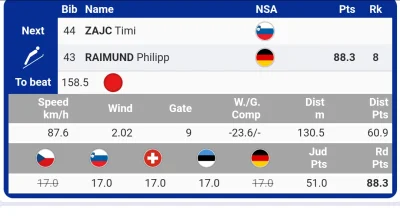 jaszczur12 - To beat: 158.5 m xD
#skoki