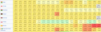 Danzuo - Tak wygląda  indeks wolności prasy w latach 2002 - 2023 (pierwsze od lewej t...
