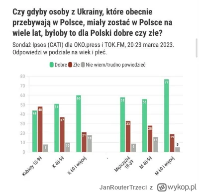 JanRouterTrzeci - Wszystko w tej Polsce się do góry nogami wywraca w życiu bym nie po...