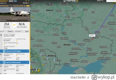 machello - A ten co ? 
#wojna