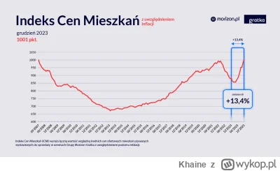 Khaine - >Jestesmy w punkcie takim jaki masz na wykresie i do zobaczenia przy 20k. Za...