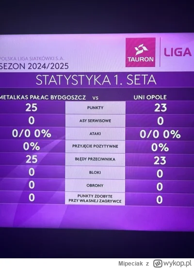 Mipeciak - #siatkowka a wy dalej oglądacie Plusligę? ( ͡° ͜ʖ ͡°)