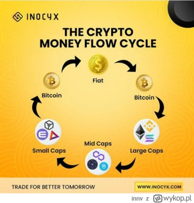 innv - I tak się toczy życia cud. 

#kryptowaluty