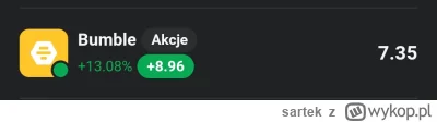 sartek - Co się odwala z Bumble? Któryś mirek naganiał tydzień temu przed wynikami i ...