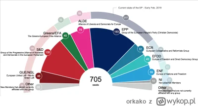 orkako - #polityka #ue #uniaeuropejska #eurowybory #wybory #pis #po #lewica #konfeder...