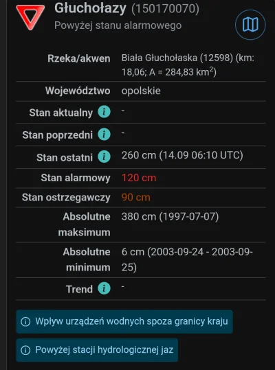 Z.....y - Stacja telemetryczna została zniszczona. Ciężkie czasy dla eksperta od powo...
