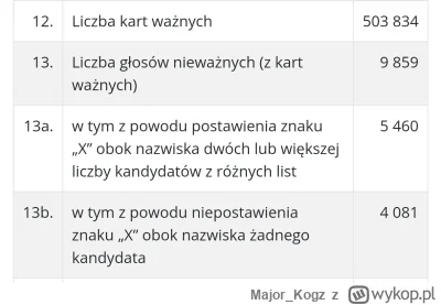 MajorKogz - @krzysssss nie tak nie było?

 @janeeyrie  @Flypho  @Zawszewszpilkach  @B...