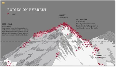 4x80 - Mapa ciał na Mount Everest.