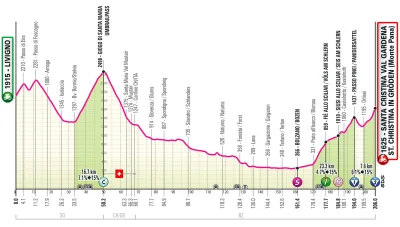 Eliade - Start dzisiejszego etapu Giro o 14:00.

#kolarstwo
