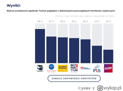 Cyslav - @Ayessare: W poprzedniej kadencji konfederacja miała się za to pokłócić  roz...