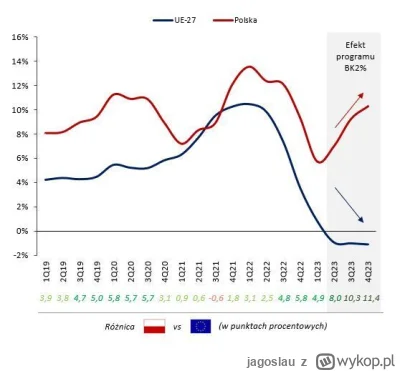 jagoslau - @Logytaze: 
Nawet gdyby PiS wystawił Stalina to nie zagłosuję na kandydata...