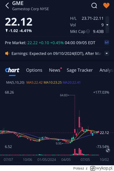 Polasz - Lista obecności premarket 
#gme