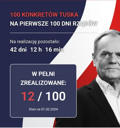 LicentAbsolweum - #tusk #polityka #polska 
Słychać tu i tam, że przecież wódz uśmiech...