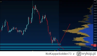 NoKappaSoldier73 - @151346136: dzisiaj będzie ciekawa sesja na akcjach i bondach, cie...