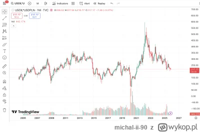 michal-ii-90 - Lapcie moje piekne pelikany, tak wyglada wykres cen barylki ropy, nie ...