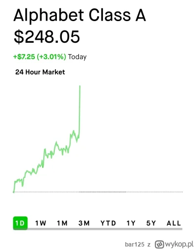 bar125 - Google never ending pompa 
#gielda