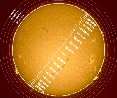 Antybristler - Rozmiary słonecznych struktur: