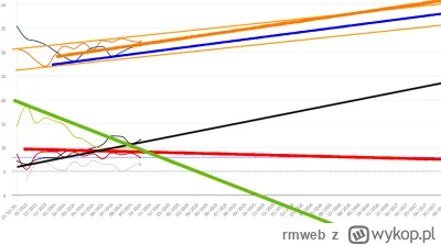 rmweb - Wróżba na wybory 2027

PO: 38%
PiS: 38%
Konfederacja: 14%
Lewica: 4%
Trzecia ...