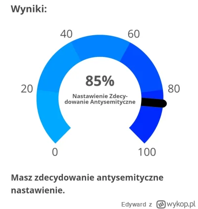 Edyward - 100 nie osiągnęłem ale też jest...