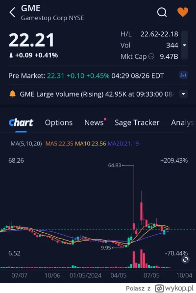 Polasz - Lista obecności premarket 
#gme