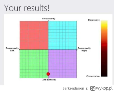 Jarkendarion - Wiedziałem, że nie jestem ani w jedna, anie w drugą stronę ekonomiczni...