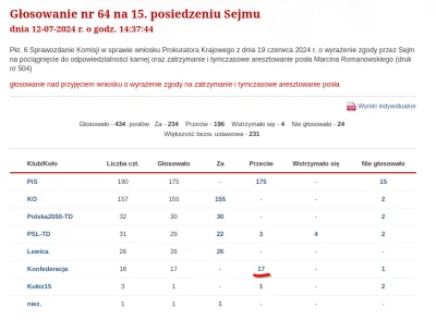 UsmiechnietaPolska - @mango2018: 
 HAHA, konfa broni PiS, co za bzdury. 

Typie, praw...