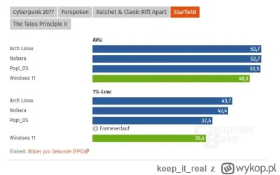 keepitreal - @skarpetyodyna: ja akurat gram w to co pokazałem,  ale widzę, że artykuł...