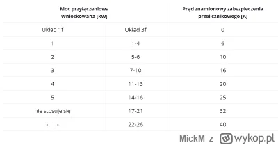 MickM - @ortopliss: w zakładzie energetycznym. Z grubsza po wielkości bezpiecznika gł...