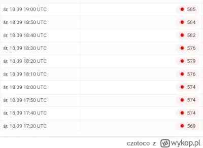 czotoco - @LM317K: ale powoli