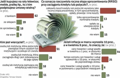 miss-durniu - >Trudne okazało się pytanie o inflację: „Jeżeli inflacja w marcu wynosi...