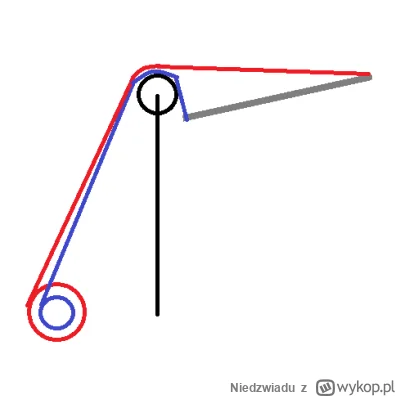 Niedzwiadu - Może coś na zasadzie wciągarki z dwoma kołami o różnej średnicy? Przód i...