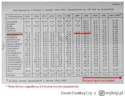 DanteTooMayCry - @Tokko: 
 DEbilu, skoro ci powiedziałem na samym początku, że wystar...