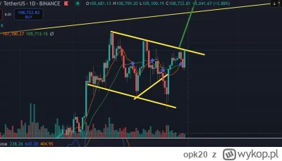 opk20 - Chyba wkoncu sie wybijemy z tego k------a, zasieg ~135k ale pier opor wciul n...