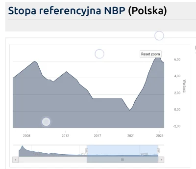 munioman - @BiznesJanusz: koszt kredytu różnił się nieznacznie a bank brał ryzyko zmi...