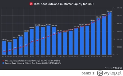banzi - @maniek74: rosną ładnie, nie ma co narzekać. Rynek się&nbsp;szybko ogarnie