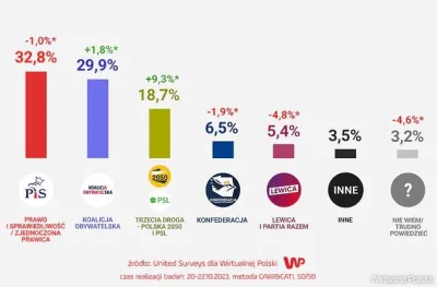 tyrytyty - TD mogłaby spróbować zagrać na powtórzone #wybory, ale w polskiej polityce...