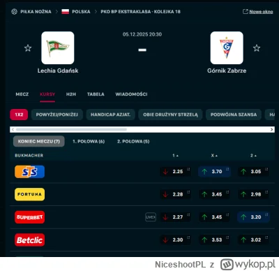 NiceshootPL - 17 drużyna faworytem w meczu z liderem, wspaniała jest ta liga xD
#mecz...