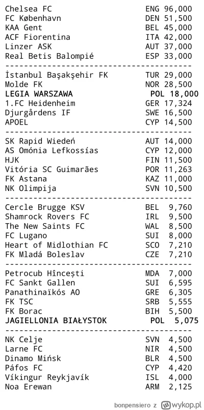 bonpensiero - Z każdego koszyka po 1 rywalu. Nie może być meczów z zespołem z tej sam...