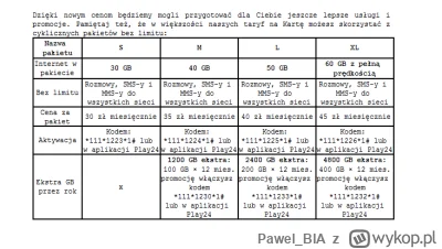 Pawel_BIA - Taka "skromna" zachęta do zmiany oferty na Abonament. 
W mailu informując...