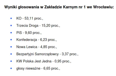 zbigniew_wodecki - XDD

#wybory