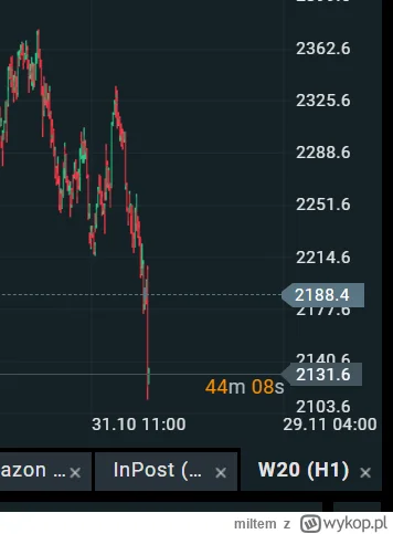 miltem - @Otter: O franca jedna, żeby tak z samego rana XD