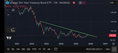 tom-ek12333 - @AmarenoMORENO_00:
 cytat Nathana Rothschilda:

"You can have the top 2...