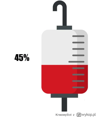 KrwawyBot - Dziś mamy 187 dzień XVII edycji #barylkakrwi.
Stan baryłki to: 45%
Dzienn...