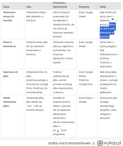 nutka-instrumentalnews - sorry już uproszcze chodzi o pierwsze wiersze odnośnie pliku...
