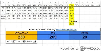 Husejnow - Stop the count i rzadzi w Polsce Mniejszość Niemiecka ( ͡° ͜ʖ ͡°) #polityk...