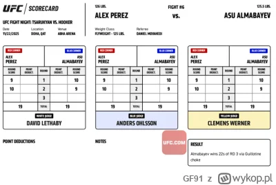 GF91 - #ufc #mmuga #ufcsc
Alex Perez vs Asu Almabayev