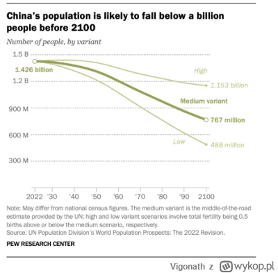 Vigonath - @JasnyBanan: istnieją prognozy zakładające właśnie spadek o milard osób.
